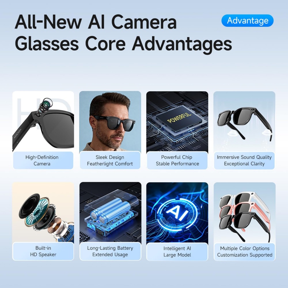 Smarte Brille mit 8MP Kamera,  – Smart Glasses Lens Bewertung und Preis