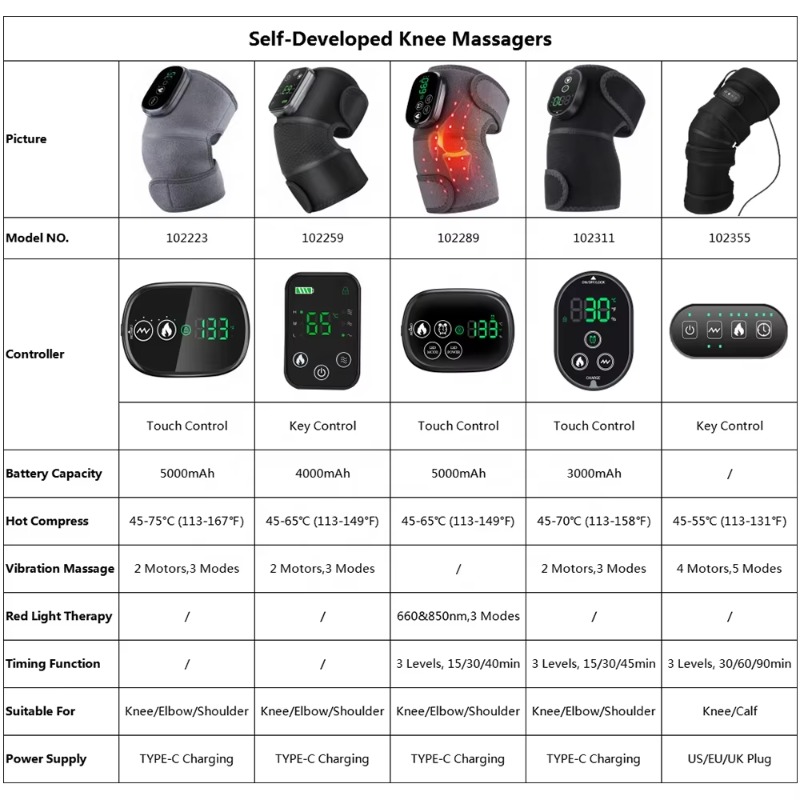 Intelligente Arthritis-Schmerz – Smart Knee Wrap Bewertung und Preis