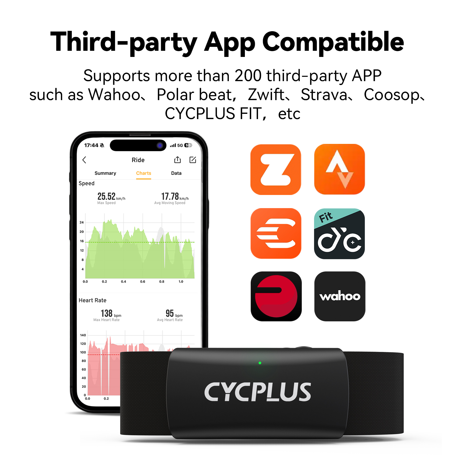 CYCPLUS H2 Herzfrequenzmesser  – Breath Rate Monitor Bewertung und Preis