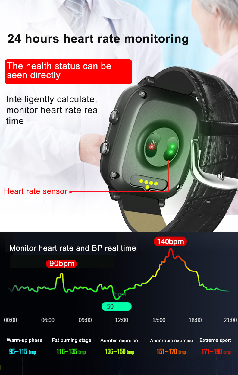Ältere Smartwatch für alte Men – Fall Detection Watch Bewertung und Preis