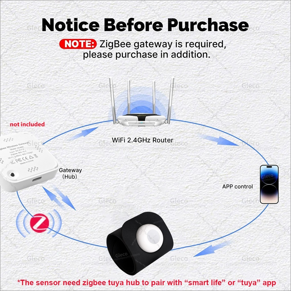 Zigbee Tuya Druck Sensor Detek – Smart Insole Pressure Bewertung und Preis