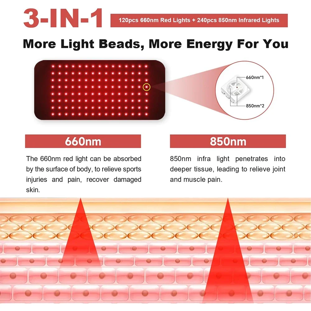 120 LEDs führte 660 nm und 850 – Galvanic Skin Sensor Bewertung und Preis