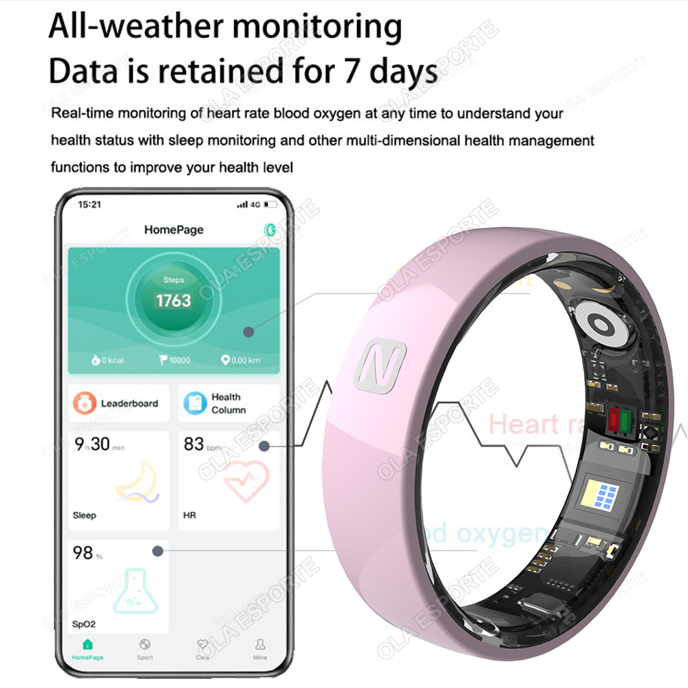 NFC-Zugangskontrolle, intellig – Smart Ring Nfc Pay Bewertung und Preis